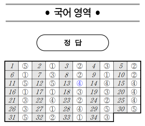 [속보]2022 10월 고3 모의고사 국어·수학·영어·한국사 정답·답지 업데이트(사진=전국연합학력평가 온라인시스템 )